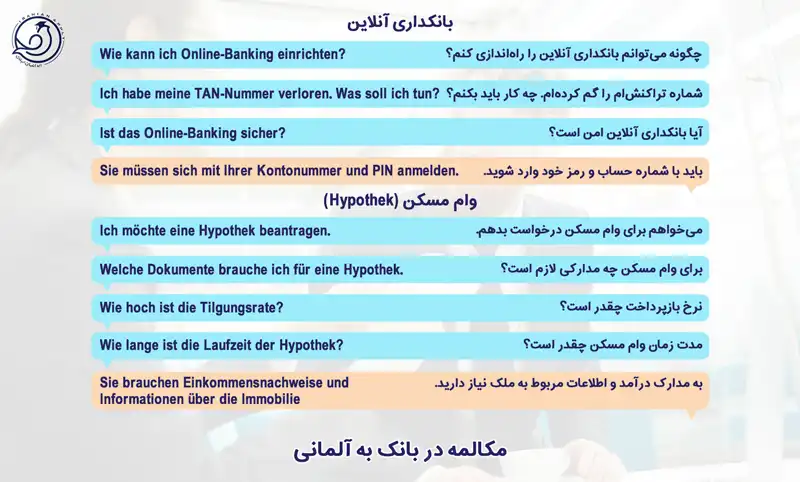 مکالمه در بانک به آلمانی بانکداری آنلاین
