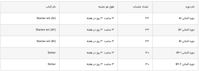 آموزشگاه زبان آلمانی در تبریز