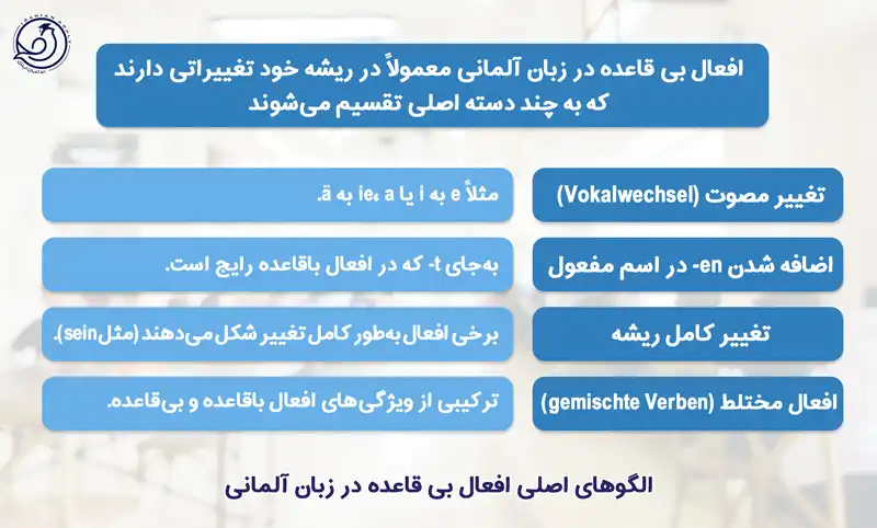 الگوهای اصلی افعال بی قاعده در زبان آلمانی