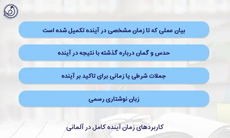 کاربردهای زمان آینده کامل در آلمانی